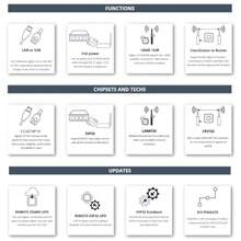 SMLIGHT SLZB-06P10 - Adaptador Zigbee 3.0 a Ethernet USB y WiFi con Soporte PoE Compatible con Zigbee2MQTT Home Assistant ZHA - SLZB-06P10: Chip CC2674P10 - Ver 7