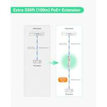 LINOVISION Extensor PoE para exteriores de larga distancia potencia máxima de 2500 pies y transmisión de datos a través de Cat5E/Cat6 IEEE 802.3af/at extensor PoE impermeable repetidor PoE para - como en la foto - Ver 5