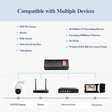 Revotech - Adaptador de inyector Gigabit 90 W PoE++ 54-56 V 10/100/1000Base-T IEEE 802.3bt PoE estándar Active POE+ Plug and Play para puntos de acceso inalámbricos/PTZ/Videofonos - Gigabit 90W Negro - Ver 7