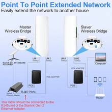 Internet Star link de Punto a Punto para Exteriores de Transmisión de Largo Alcance para Enrutador Gen 3 Extensor WiFi Star link 5.8 GHz 3 KM 100 Mbps con Antena de Alta Ganancia de 16 dBi - blanco - Ver 4