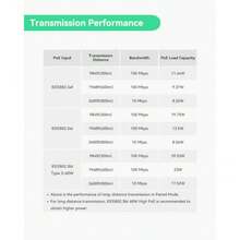 LINOVISION Extensor PoE para exteriores de larga distancia potencia máxima de 2500 pies y transmisión de datos a través de Cat5E/Cat6 IEEE 802.3af/at extensor PoE impermeable repetidor PoE para - como en la foto - Ver 7