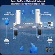 Puente inalámbrico de punto a punto con soporte para Starlink Internet puerto LAN Gigabit RJ45 de 3 KM puerto LAN de red 5.8G WiFi de red CPE punto de acceso con antena de 16dBi para exteriores - blanco - Ver 5