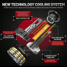 HYNBYZJ 2个H4 H7 LED大灯 360W 350000LM LED Canbus汽车灯 H1 H11 9005 9006 HB3 HB4 9012 HIR2 9007 H13雾灯汽车灯 3铜管 12V - A - 查看 4