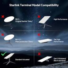 QUIDDITY Star Link V2 PoE Inyector Adaptador PoE Gigabit 5 en 1 de 180 W Compatible con Star Link Gen2 POES DC 9-36V/3A con Salida de alimentación USB y Tipo C - como en la foto - Ver 8