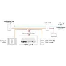 Mikrotik CRS504-4XQ-IN CRS504-4XQ-IN - Cloud Router Switch de agregación con 4 QSFP28 100 GB RouterOS L5 - blanco - Ver 8