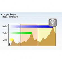 ALFA APA-M25-6E Tri-Band 2.4 GHz/5 GHz/6E alta ganancia direccional 10 dBi Interior RP-SMA Antena de panel - Rojo - Ver 6