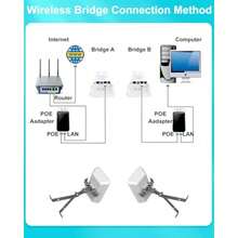 Puente inalámbrico de punto a punto para exteriores con soporte para Starlink Internet 2 KM 5.8G Red WiFi Puentes Extender Punto de Acceso CPE con Antena 14DBi 2 Puerto LAN de 100 Mbps Inyector PoE - como en la foto - Ver 6