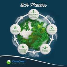 Clean Green Golf Balls - 48 Recycled Used Golf Balls in Good Condition - Great for Practice - Includes Reusable Mesh Carrying Bag - Verde - Ver 7