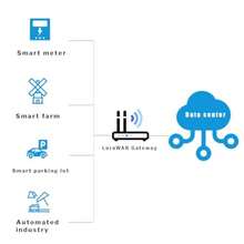 10dBi Meshtastic 915MHz LoRa Antena de látigo suave con conector macho SMA para Heltec V3 Meshtastic LORA32 915MHz ESP32 LoRa OLED Board + adaptador de cable de extensión IPEX 2 juegos Eifagur - Antena suave - Ver 4