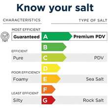 Kinetico Block Salt | 3 X Pks (6 Salt Blocks) | Water Softener Block Salt - Multicolor - View 5