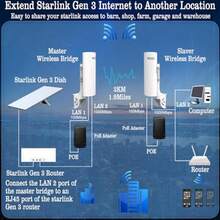 Puente inalámbrico de punto a punto con soporte para Starlink Internet puerto LAN Gigabit RJ45 de 3 KM puerto LAN de red 5.8G WiFi de red CPE punto de acceso con antena de 16dBi para exteriores - blanco - Ver 6