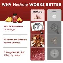Her*Aure Women's Probiotics - PH Balance, Odor Control, Flora Health,Moistening, Tightening - With 7 Billion CFU Probiotic, Prebiotic, 7-In-1 Mushroom Blend,Cranberry, Pineapple - 60 Capsules (Pack Of 1),Self-Care Gift, - 60 capsule - 查看 8