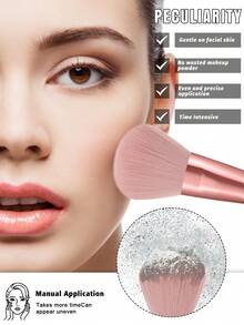 18件套化妆工具套装，包含：15支化妆刷+3个化妆海绵，一应俱全，新手友好 | 方便旅行携带，送礼佳品 | 新手/女性的完美之选 - 彩色 - 查看 5