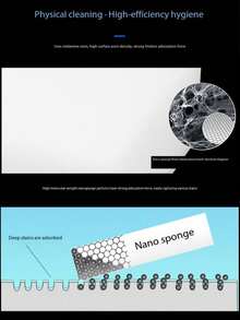 1/15/20/30pcs Melamine Magic Sponge Cleaning Blocks, Wholesale Kitchen Supplies, Window Cleaning Tool, Car Cleaning, Living Room Cleaning, Kitchen & Bathroom Cleaning Sponge - New Practical and Portable - View 7