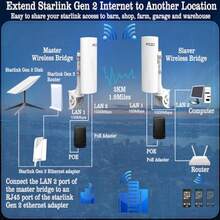 Puente inalámbrico de punto a punto con soporte para Starlink Internet puerto LAN Gigabit RJ45 de 3 KM puerto LAN de red 5.8G WiFi de red CPE punto de acceso con antena de 16dBi para exteriores - blanco - Ver 7