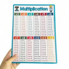 Pósteres de Matemáticas A4 4 Piezas – Suma Resta Multiplicación División Decoración de Pared del Aula – Pósteres Educativos de Matemáticas para Niños – Suministros Educativos para Maestros – Tarjetas Grandes de Aprendizaje de Operaciones Matemáticas para Estudiantes – Ayudas de Enseñanza para el Hogar y la Escuela - Multicolor - Ver 12