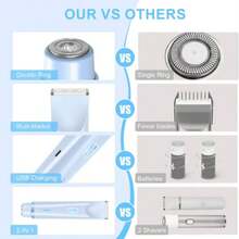 DEBARK 2026 Women's Double-Head Bikini Trimmer, USB Charging Waterproof Painless Electric Razor, Perfect 2-In-1 Body Hair Shaver! Enjoy A Silky Smooth Skin Experience! - Màu xanh lam - Xem 4