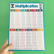 Pósteres de Matemáticas A4 4 Piezas – Suma Resta Multiplicación División Decoración de Pared del Aula – Pósteres Educativos de Matemáticas para Niños – Suministros Educativos para Maestros – Tarjetas Grandes de Aprendizaje de Operaciones Matemáticas para Estudiantes – Ayudas de Enseñanza para el Hogar y la Escuela - Multicolor - Ver 8