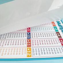 Pósteres de Matemáticas A4 4 Piezas – Suma Resta Multiplicación División Decoración de Pared del Aula – Pósteres Educativos de Matemáticas para Niños – Suministros Educativos para Maestros – Tarjetas Grandes de Aprendizaje de Operaciones Matemáticas para Estudiantes – Ayudas de Enseñanza para el Hogar y la Escuela - Multicolor - Ver 10