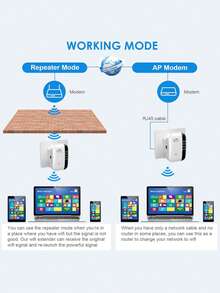 Extensor WiFi, extensores WiFi, Aumente la señal de su WiFi hasta 300Mbps - Repetidor Inalámbrico de Largo Alcance Punto de Acceso, Blanco - Tipo de Enchufe A USA (110-127V) - Ver 5