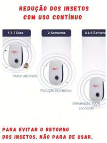 Electronic Plug-In Insect Repellent, Dual Voltage, IMMEDIATE SHIPPING! - Blanco - Ver 3