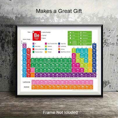1pc Periodic Table Of Elements Poster, Scientific Chart Containing Element Names, Atomic Numbers And Masses, Suitable For University Chemistry Learning