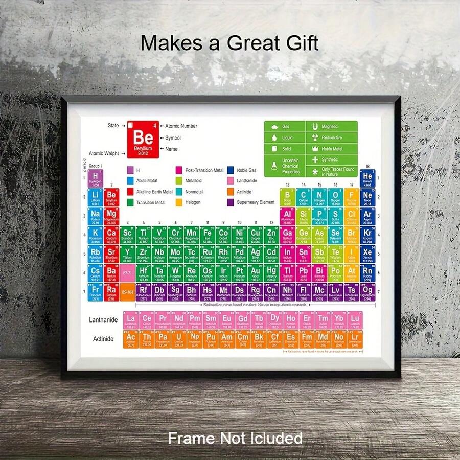 1pc Periodic Table Of Elements Poster, Scientific Chart Containing Element Names, Atomic Numbers And Masses, Suitable For University Chemistry Learning - A - View 1