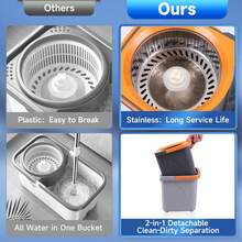 Easy Clean Rotating Mop Bucket Set With Stainless Steel Spin Drying Basket & 4 Ultra-Fine Fiber Pads For Deep Cleaning Floors And Walls Dual-Bucket Separation For Odor-Free Cleaning - 旋轉拖把套裝,含4個拖布 - 查看 6