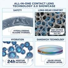 1 Pair Blue Gradient Soft Disposable Contact Lenses, Annual Replacement Cosmetic Lenses, Suitable For Daily Use And Carrying - Yearly Disposable - View 8