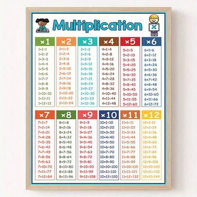 1 Póster educativo impreso de tabla de multiplicar - Tabla de multiplicación codificada por colores 1-12, múltiples tamaños sin marco, gráfico de hechos matemáticos para niños, decoración de aula y educación en el hogar, arte de pared de papel, decoración de pared de aula | Diseño organizado | Exhibición vibrante, decoración de aula de matemáticas, perfecto para decoración de habitación