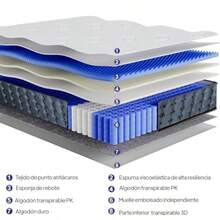zxxComodo Colcon Indidual - Es scoelas en Caa a Densidad a Resiliencia 190 x 90 x 25  Firmeza Media Transpirable Antiacs oalergenico y Frece El Sueñocolchón - AzulBlanco - Ver 5