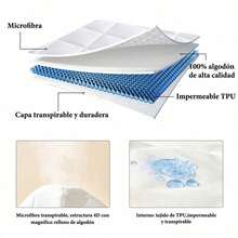 1 Pieza Cubre Colchón Impermeable de 3Capas(Sin Funda de Alohada)Protección Completa Transpirable,Antideslizante y Fácil de Lavar Ideal para Hogares y Alojamientos para Colchón Individual Matrimonial Queen King,Color Gris - Blanco - Ver 4