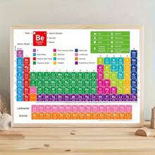 1pc Periodic Table Of Elements Poster, Scientific Chart Containing Element Names, Atomic Numbers And Masses, Suitable For University Chemistry Learning - A - View 3