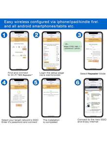 Extensor WiFi, extensores WiFi, Aumente la señal de su WiFi hasta 300Mbps - Repetidor Inalámbrico de Largo Alcance Punto de Acceso, Blanco - Tipo de Enchufe A USA (110-127V) - Ver 6