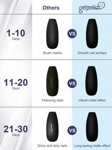 免擦洗哑光面油，哑光效果指甲油，适用于家庭美甲沙龙DIY - 無色 - 查看 4