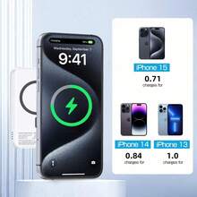 Fast Charging Portable Power Source Ultra Slim 5000mAh Magnetic Power Bank With Wireless Charging Support Up To 15W And USB-C PD 20W Fast Charge, Lightweight Mini Portable Charger With Magnetic Ring Included, Designed For On-The-Go Charging, Travel Essentials, Daily Commute And Outdoor Use Memorial Day Summer Kickoff - Blue - View 6