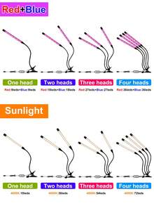 CanLing 5V USB Powered Full Spectrum LED Plant Growth Light With Clip, Dimmable, Waterproof, Suitable For Greenhouse, Tent, Hydroponics, Bonsai, Moss, Succulents, Vegetables, Flowers, Seedlings, Etc. Adjustable Gooseneck, Available In 1/2/3/4 Heads - Full Spectrum-lED Plant Grow Light With Clip - View 4