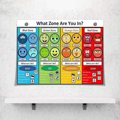 1pc Emotional Management Regulation Zone Educational Poster, Classroom Decor, Canvas Art Poster, Mental Health Art, Home Decor
