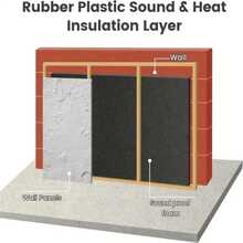 DIY【自粘隔热泡沫】隔热隔音泡沫垫卷材耐热橡胶隔热材料，适用于汽车门窗缝隙、屋顶墙体、管道降噪，易于裁剪，隔音泡沫，家居装修用途 - 多款式 - 查看 2