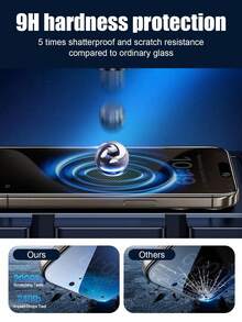 3pcs/Set, Skin-Friendly Anti-Peeping Screen Protector, Compatible With IPhone 17 Pro Max/16 Pro Max/15 Pro Max/14 Pro Max/13 Pro Max/12 Pro Max/11 Pro Max - Black - View 2