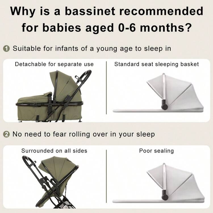 Baby Strollers - 綠色 - 查看 4