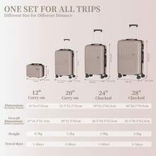 YSTYLE Set Of 4 Hardside Suitcases (12, 20, 24, 28inch), With Scratch- And Impact-Resistant ABS Shell And Spacious Design: The Ideal Travel Companion. - Champagne - View 8