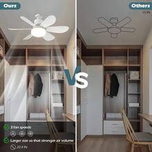 Large 42cm Ceiling Fan With Six Blades And Integrated Light. LED Lights. Remote Control, Quiet Operation, E27 Socket, High Efficiency And , Easy Installation. Modern Minimalist Style. Ceiling Fan. Fan. Fan With Lights. - 42cm - View 3
