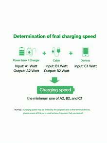 OIITH MFi认证编织数据线，1米/1.5米/2米可选，最大功率27W，USB Type-C转Lightning PD快充，兼容 11/12/13/14 Pro Max/XR/Xs/X/SE/8/7/6 Plus/iPod，MFi认证 - 彩色 - 查看 12