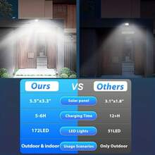 172 LED Solar Powered Split Wall Light Suitable For Garage, Yard, Garden, Farm, Outdoor Lighting - T-172 - View 8