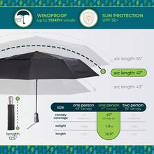 Umbrellas And Rain Hat Umbrellas - A - View 3