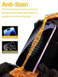 4pcs 360° Privacy Screen Protector, Made Of Tempered Glass, Anti-Scratch Anti-Shock, 4-Sided Full Protection, Sensitive & Smooth Touch, Rounded Edge Design, Compatible With IPhone 11/12/13/14/15/16/17/17Pro/17Air/17Pro Max - Black - View 7