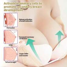 Essential For Breast Augmentation, Female Breast Augmentation, Firming And Rapid Growth, Female Breast Enlargement - 1 - Xem 5