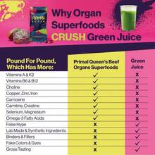 PrimalQueen Grass-Fed Beef Organs For Women – Female-Focused Supplement For Energy, Hormone Balance & Immunity, 180 Capsules - 2 件裝 - 查看 7