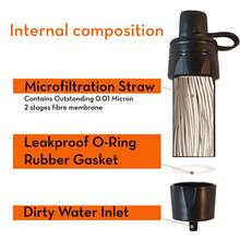 Pajitas filtrantes de agua, pajitas filtrantes portátiles para exteriores, equipo de filtro portátil de supervivencia, preparación para emergencias, suministro de agua potable, senderismo, camping, viajes, caza, pesca, equipos, salidas familiares, escalada, aventura, herramientas de supervivencia - Azul - Ver 4